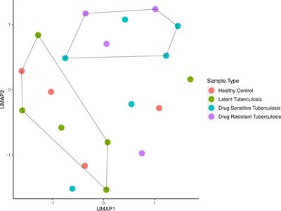 Downregulation of monocyte miRNAs: implications for immune dysfunction and disease severity in drug-resistant tuberculosis